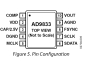 Circuito Integrado Generador de Funciones AD9833 Analog Devices