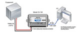 Módulo de adquisición de datos USB 10-bits 4 Canales analogos