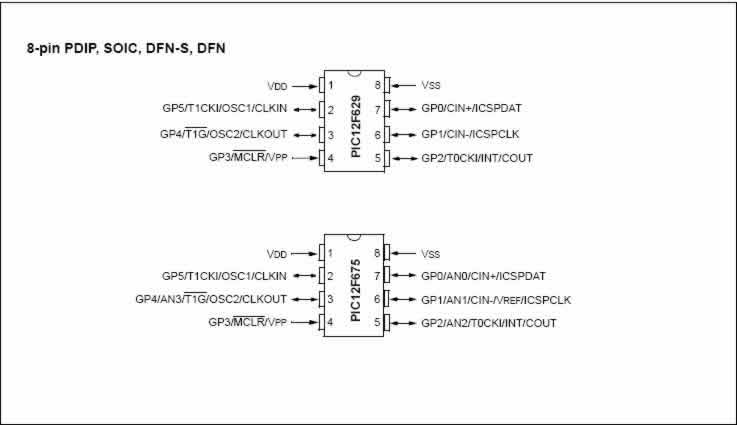 Microcontrolador Microchip  de 8bits PIC12F629-E/P