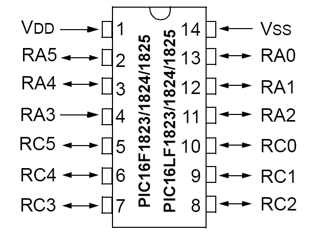 Microcontrolador PIC16F1824-IP Microchip 7 KB Flash 256 RAM DIP14